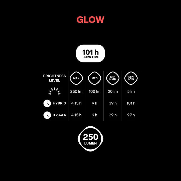 Glow Black